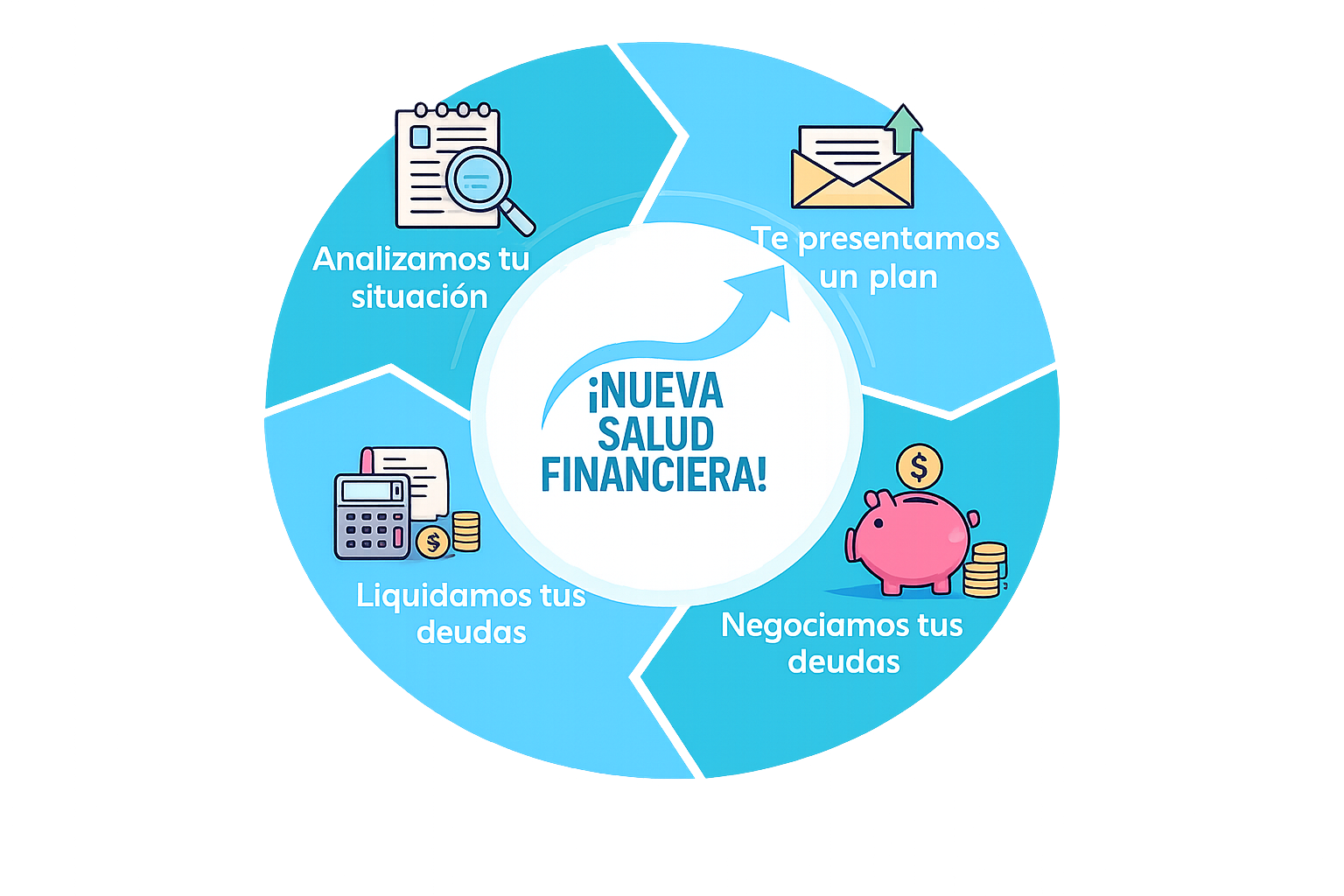 Plan Tradicional de Reparación de Crédito