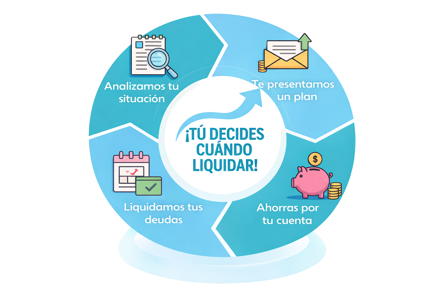 Plan de Representación Sana Tu Deuda